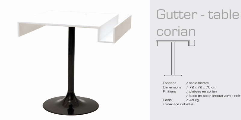 table gutter corian