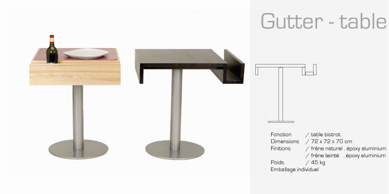 table gutter